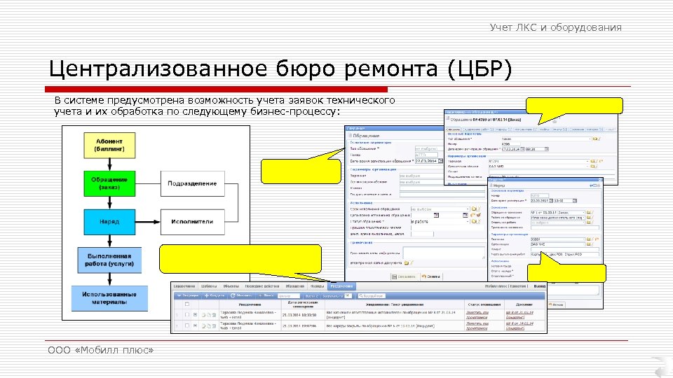 Учет ЛКС и оборудования Централизованное бюро ремонта (ЦБР) В системе предусмотрена возможность учета заявок
