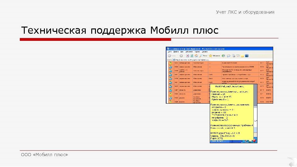 Учет ЛКС и оборудования Техническая поддержка Мобилл плюс ООО «Мобилл плюс» 