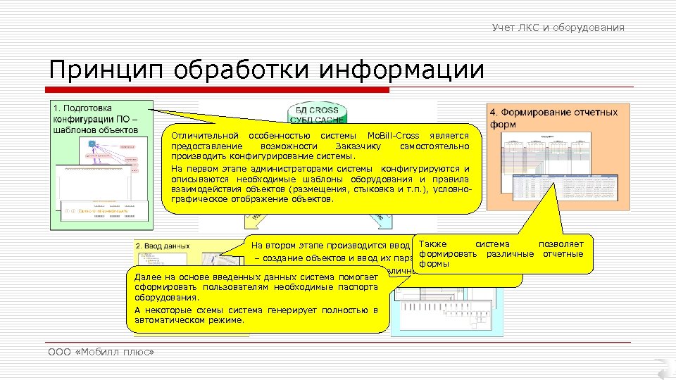 Учет ЛКС и оборудования Принцип обработки информации Отличительной особенностью системы Mo. Bill-Cross является предоставление