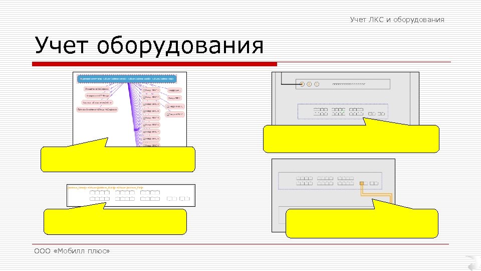 Учет ЛКС и оборудования Учет оборудования ООО «Мобилл плюс» 