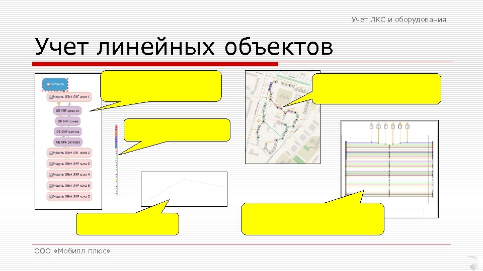Учет ЛКС и оборудования Учет линейных объектов ООО «Мобилл плюс» 