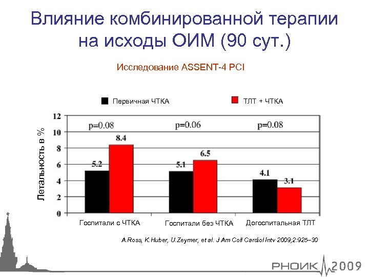 Влияние комбинированной терапии на исходы ОИМ (90 сут. ) Исследование ASSENT-4 PCI ТЛТ +