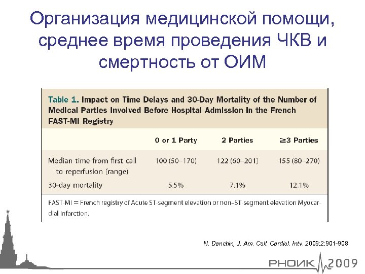 Организация медицинской помощи, среднее время проведения ЧКВ и смертность от ОИМ N. Danchin, J.
