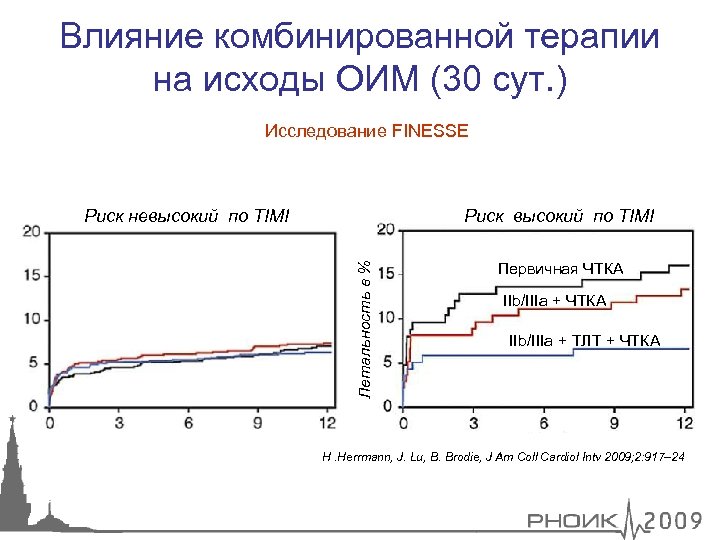 Влияние комбинированной терапии на исходы ОИМ (30 сут. ) Исследование FINESSE Риск высокий по