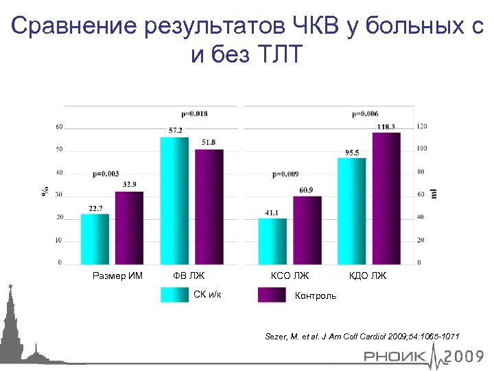Сравнение результатов ЧКВ у больных с и без ТЛТ Размер ИМ ФВ ЛЖ СК