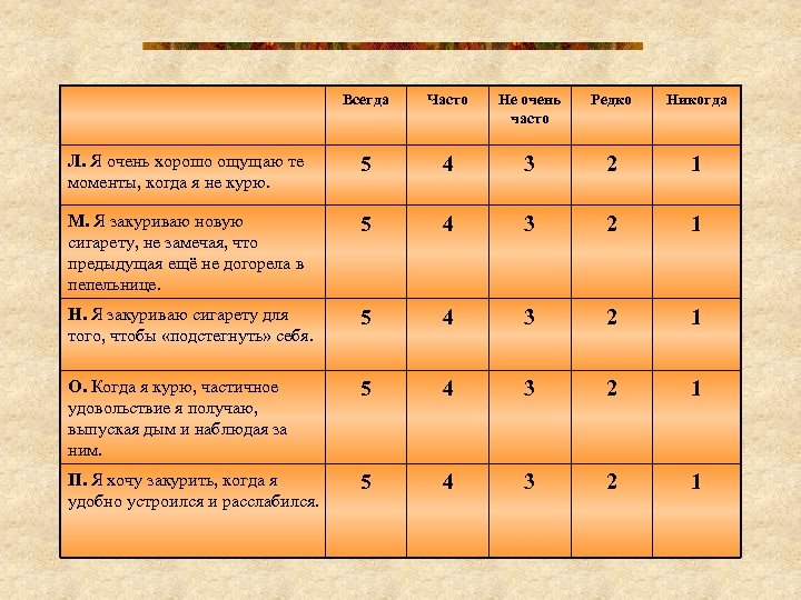 Всегда Часто Не очень часто Редко Никогда Л. Я очень хорошо ощущаю те моменты,