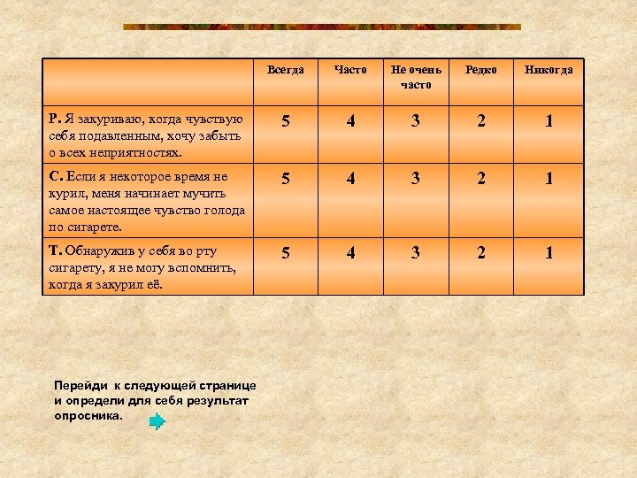 Редко часто. Очень часто часто редко очень редко. Шкала очень часто часто редко. Варианты ответов часто редко никогда. Критерии часто редко.