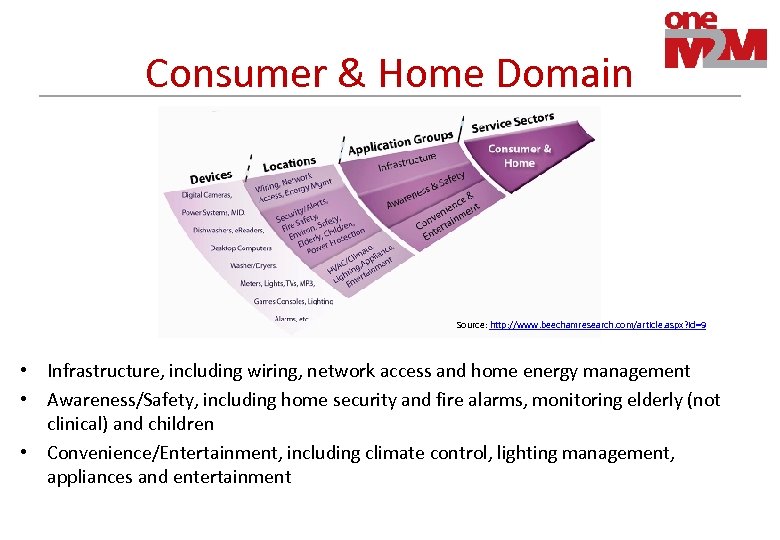 Consumer & Home Domain Source: http: //www. beechamresearch. com/article. aspx? id=9 • Infrastructure, including
