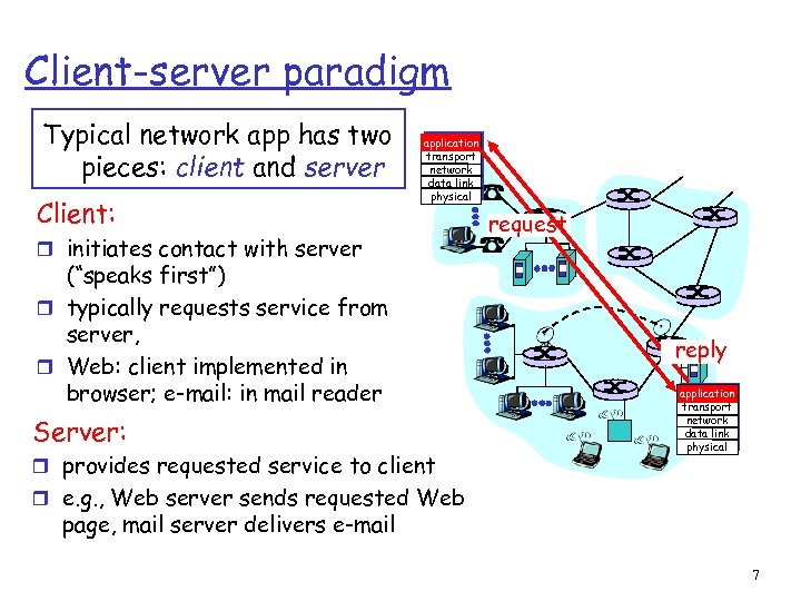 Client-server paradigm Typical network app has two pieces: client and server Client: application transport
