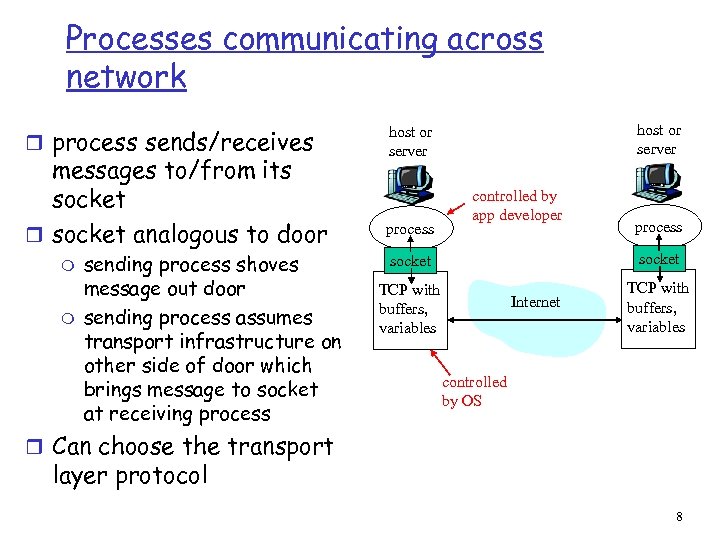 Processes communicating across network r process sends/receives messages to/from its socket r socket analogous