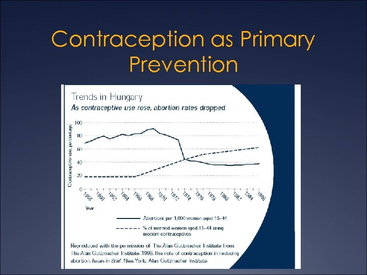 Contraception as Primary Prevention 