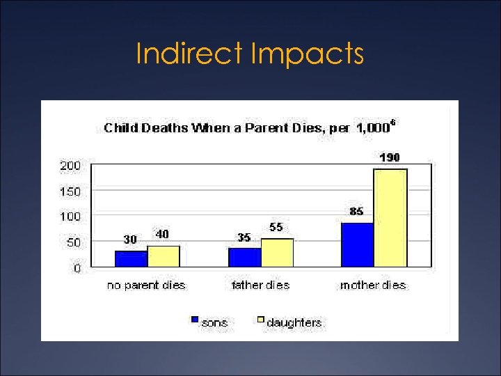 Indirect Impacts 