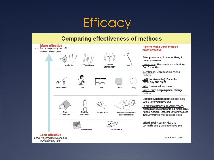 Efficacy 