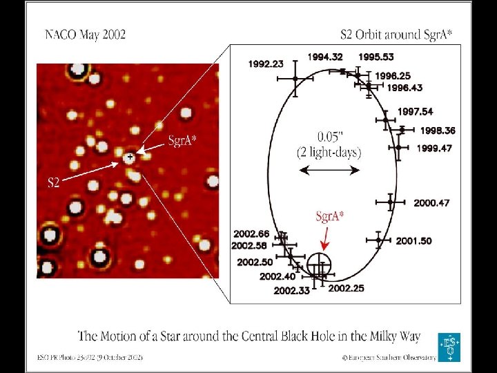 S 2 orbit around Sgr. A * 