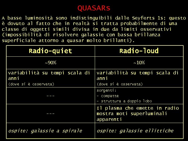 QUASARs A basse luminosità sono indistinguibili dalle Seyferts 1 s: questo è dovuto al