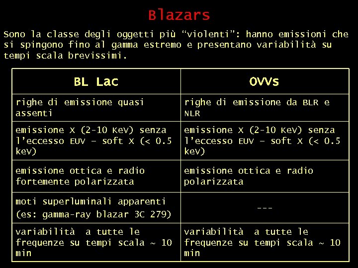 Blazars Sono la classe degli oggetti più “violenti”: hanno emissioni che si spingono fino