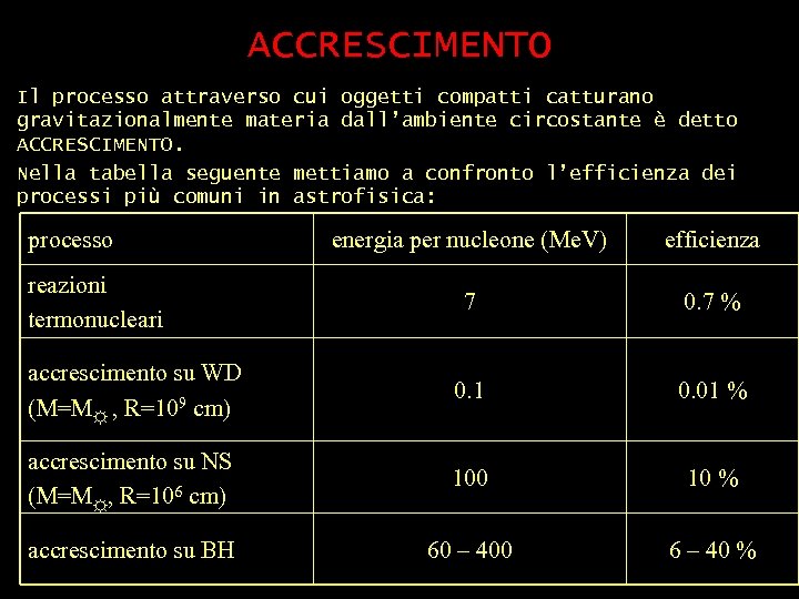 ACCRESCIMENTO Il processo attraverso cui oggetti compatti catturano gravitazionalmente materia dall’ambiente circostante è detto