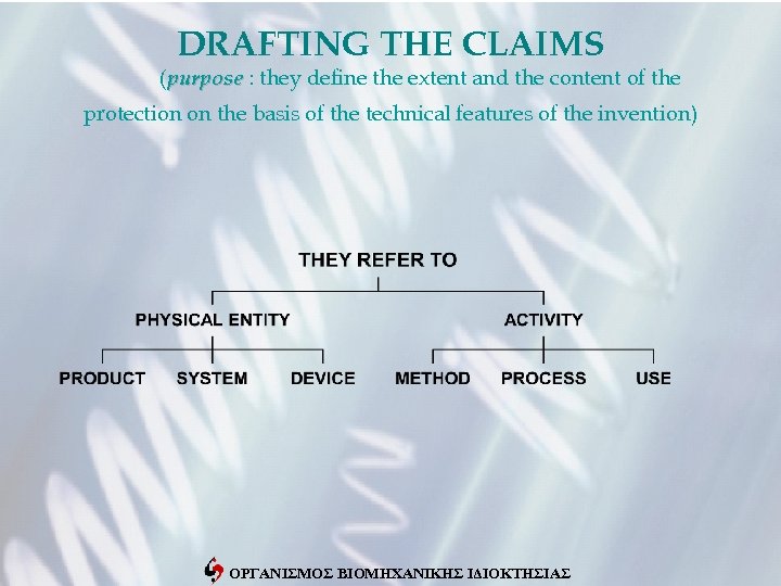 DRAFTING THE CLAIMS (purpose : they define the extent and the content of the