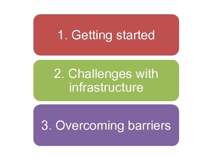 1. Getting started 2. Challenges with infrastructure 3. Overcoming barriers 