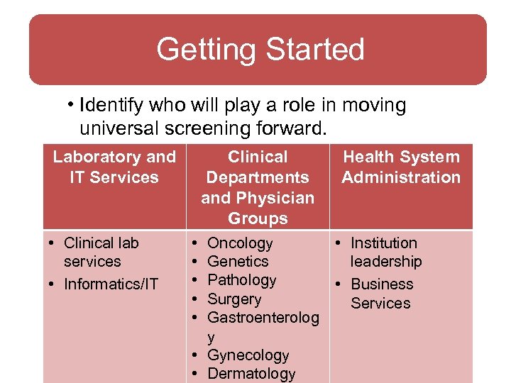 Getting Started • Identify who will play a role in moving universal screening forward.