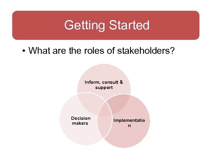 Getting Started • What are the roles of stakeholders? Inform, consult & support Decision