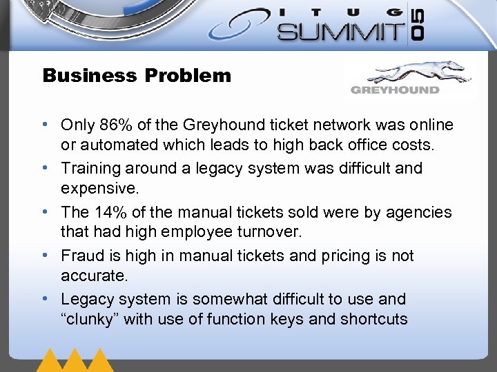Business Problem • Only 86% of the Greyhound ticket network was online or automated