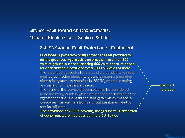 Ground Fault Protection Requirements: National Electric Code, Section 230. 95: 230. 95 Ground-Fault Protection