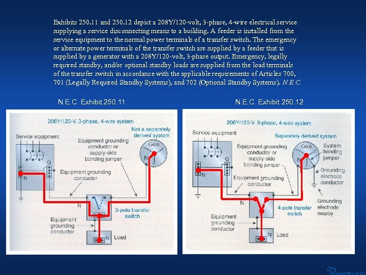 Exhibits 250. 11 and 250. 12 depict a 208 Y/120 -volt, 3 -phase, 4