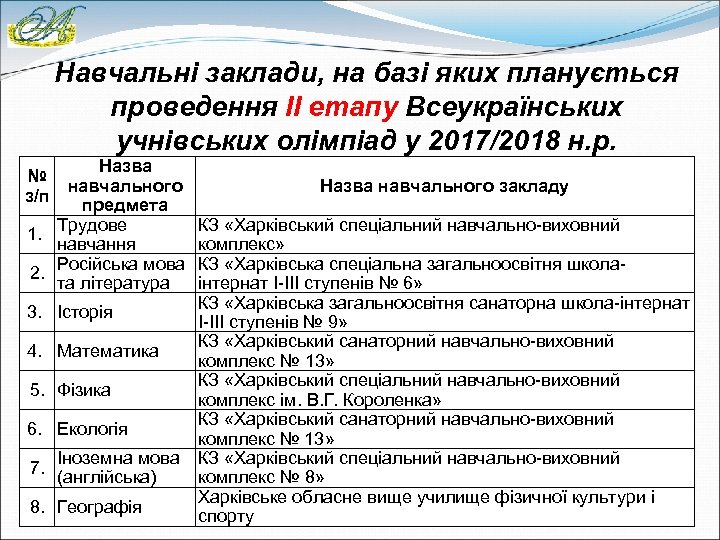 Навчальні заклади, на базі яких планується проведення ІІ етапу Всеукраїнських учнівських олімпіад у 2017/2018