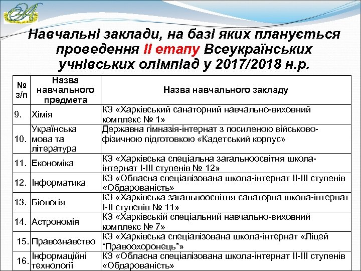 Навчальні заклади, на базі яких планується проведення ІІ етапу Всеукраїнських учнівських олімпіад у 2017/2018