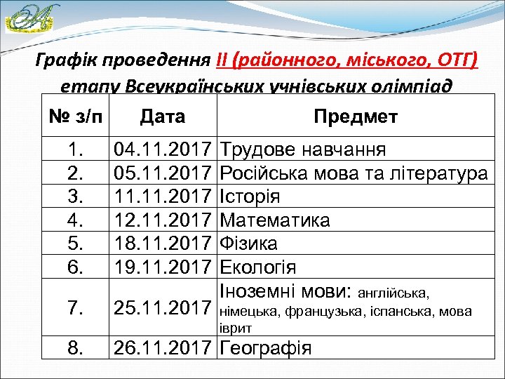 Графік проведення ІІ (районного, міського, ОТГ) етапу Всеукраїнських учнівських олімпіад № з/п Дата Предмет