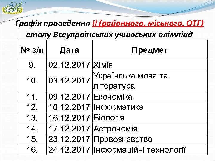 Графік проведення ІІ (районного, міського, ОТГ) етапу Всеукраїнських учнівських олімпіад № з/п 9. 10.