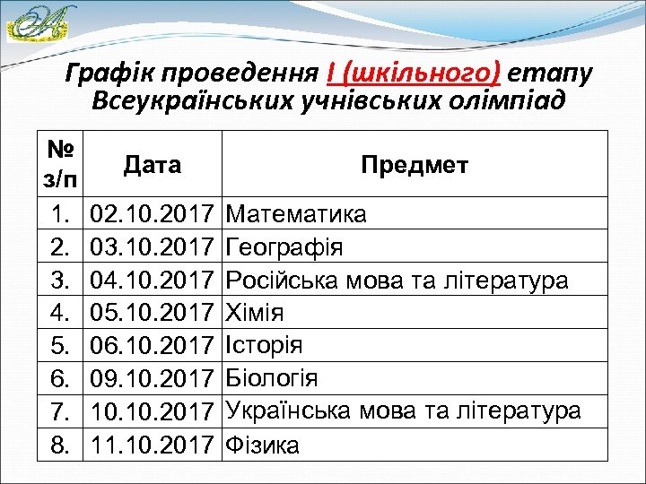 Графік проведення І (шкільного) етапу Всеукраїнських учнівських олімпіад № з/п 1. 2. 3. 4.