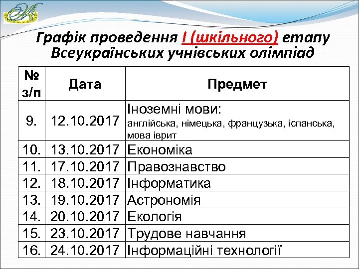 Графік проведення І (шкільного) етапу Всеукраїнських учнівських олімпіад № з/п Дата 9. 12. 10.