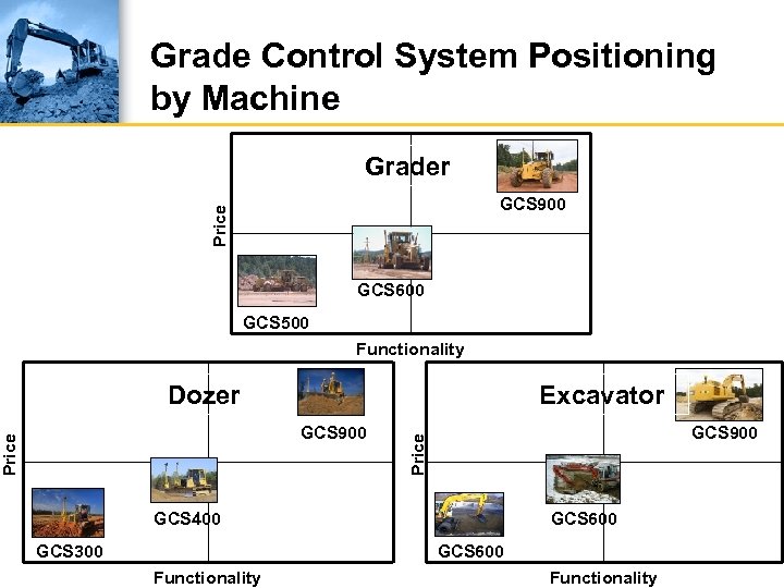 Grade Control System Positioning by Machine Grader Price GCS 900 GCS 600 GCS 500
