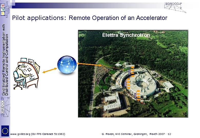 Pilot applications: Remote Operation of an Accelerator Elettra Synchrotron www. gridcc. org (EU FP