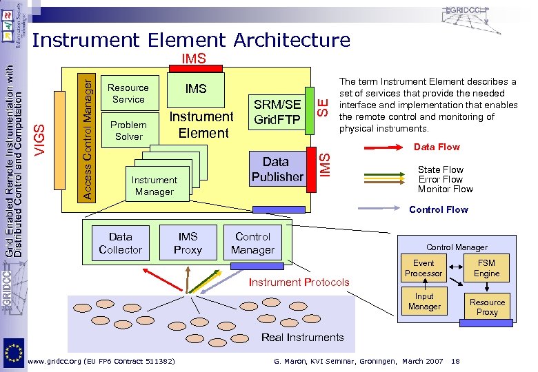 Instrument Element Architecture Problem Solver Instrument Element SRM/SE Grid. FTP SE IMS Resource Service