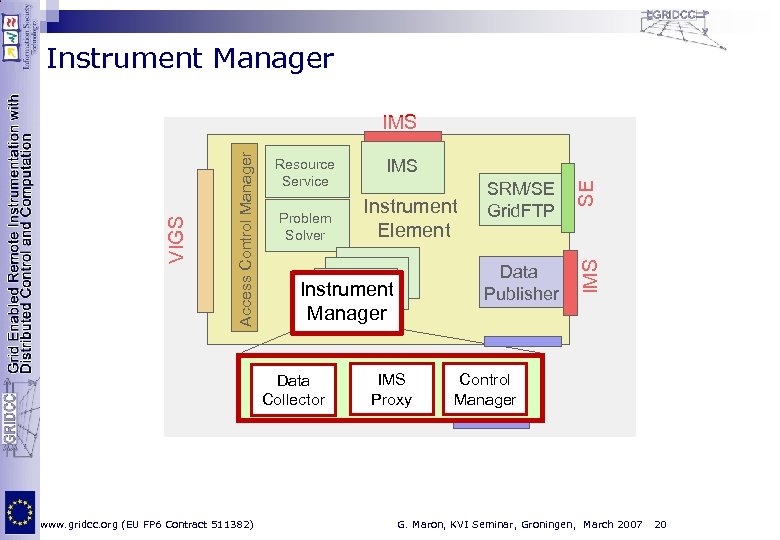 Instrument Manager Problem Solver IMS Proxy SRM/SE Grid. FTP Data Publisher Instrument Element Instrument