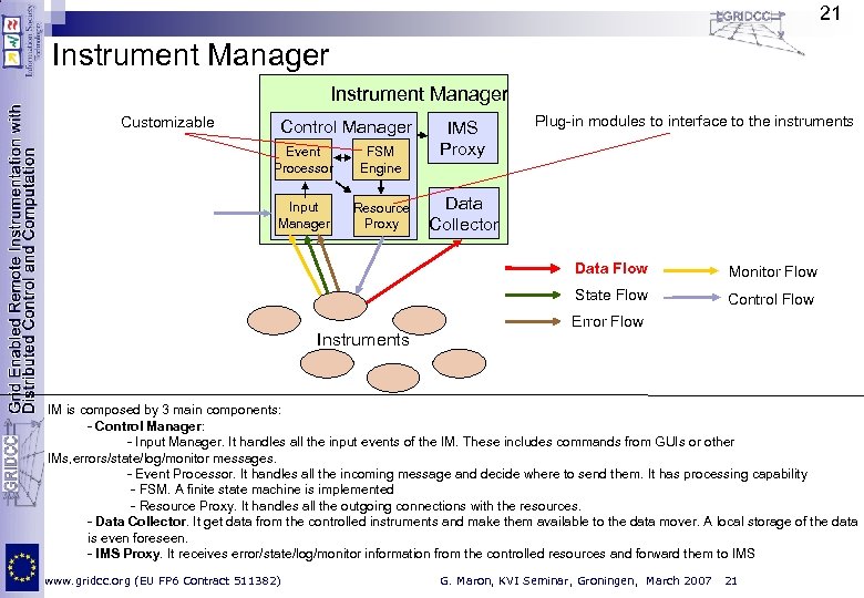21 Instrument Manager Customizable Control Manager Event Processor FSM Engine Input Manager Resource Proxy