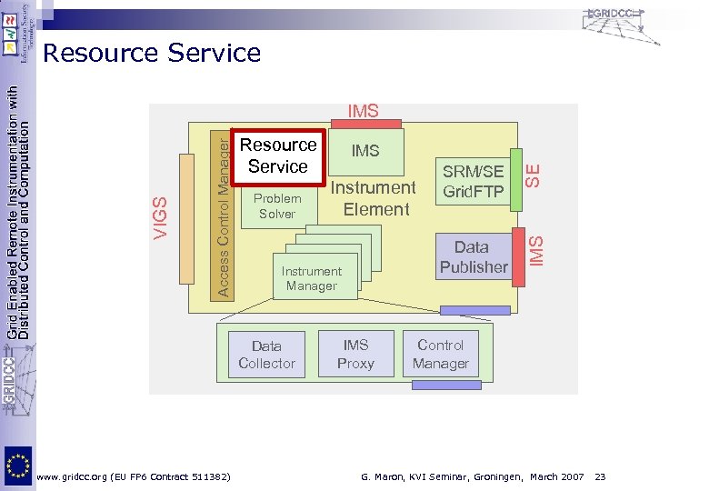 Resource Service Instrument Manager Data Collector www. gridcc. org (EU FP 6 Contract 511382)