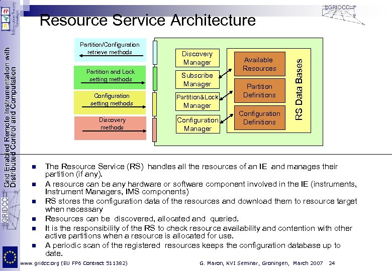 Partition/Configuration retrieve methods Partition and Lock setting methods Discovery Manager Subscribe Manager Configuration setting