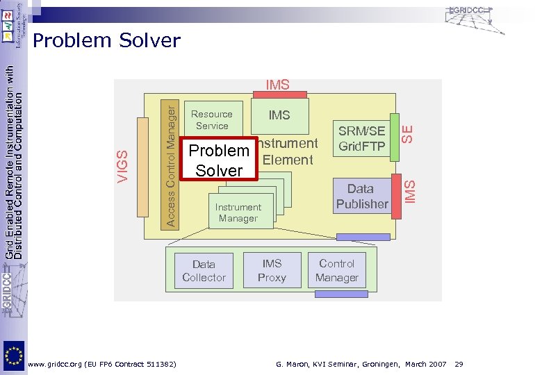 Problem Solver IMS Proxy SE Instrument Manager SRM/SE Grid. FTP Data Publisher Instrument Problem