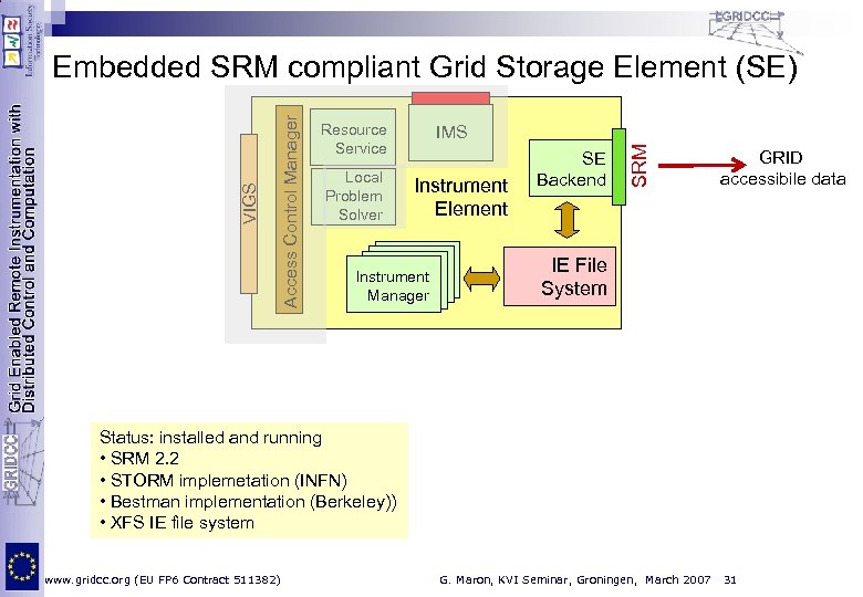 Resource Service Local Problem Solver IMS Instrument Element Instrument Manager SE Backend SRM Access