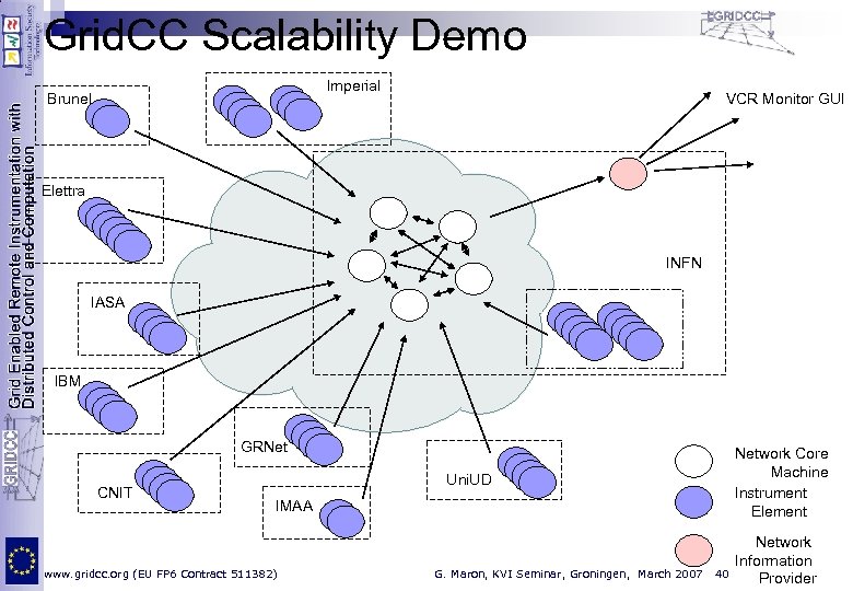 Grid. CC Scalability Demo Imperial Brunel VCR Monitor GUI Elettra INFN IASA IBM GRNet