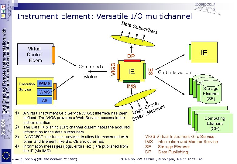 Instrument Element: Versatile I/O multichannel Data Virtual Control Room IE 2) 3) 4) IE