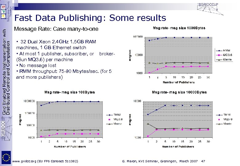 Fast Data Publishing: Some results Message Rate: Case many-to-one • 32 Dual Xeon 2.