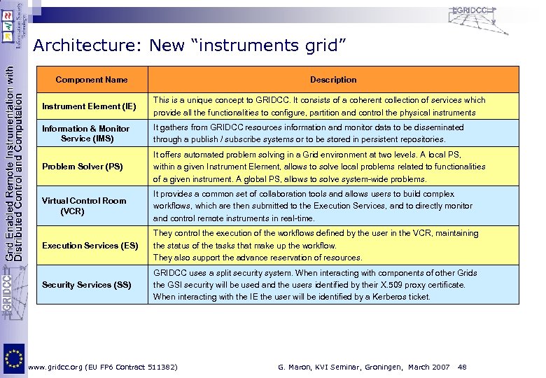 Architecture: New “instruments grid” Component Name Description Instrument Element (IE) This is a unique