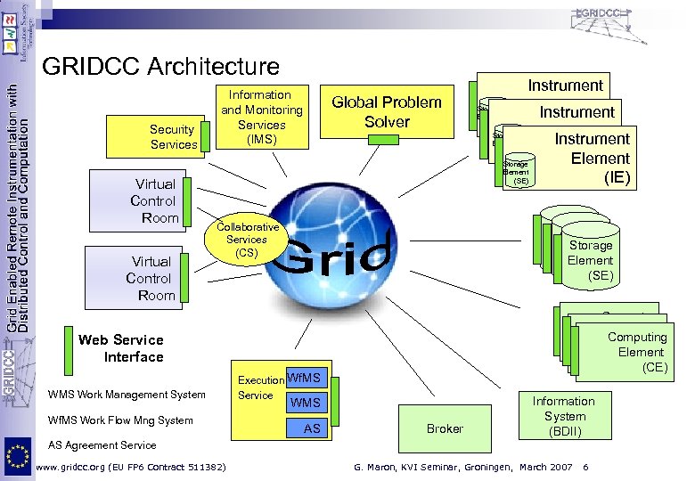 GRIDCC Architecture Security Services Virtual Control Room Information and Monitoring Services (IMS) Global Problem