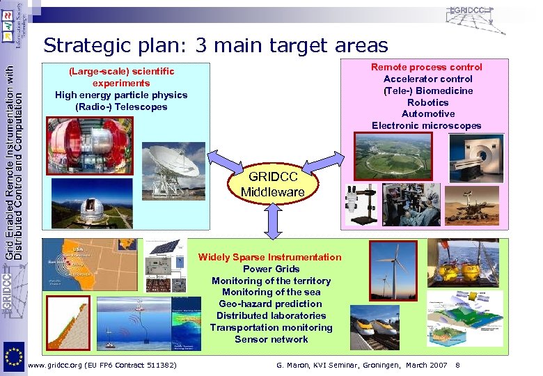 Strategic plan: 3 main target areas Remote process control Accelerator control (Tele-) Biomedicine Robotics