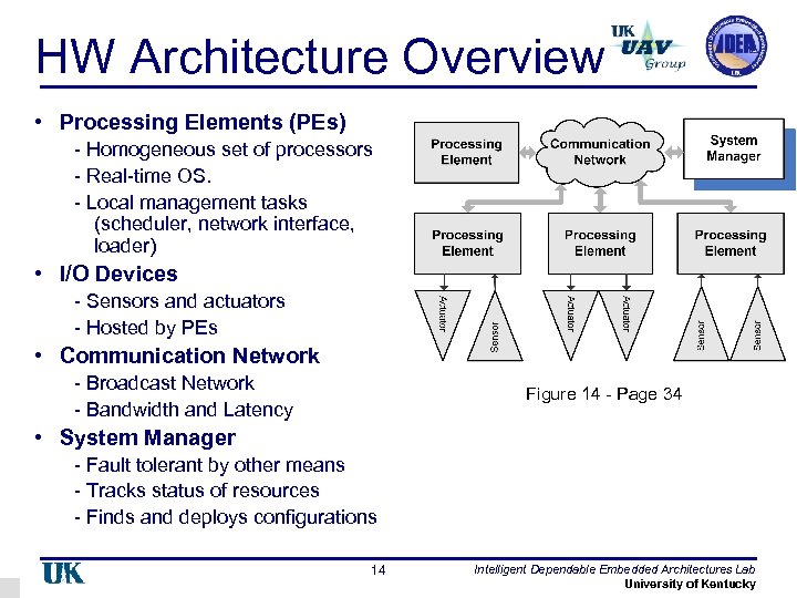 HW Architecture Overview • Processing Elements (PEs) - Homogeneous set of processors - Real-time